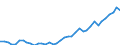 Flow: Exports / Measure: Values / Partner Country: World / Reporting Country: Italy incl. San Marino & Vatican