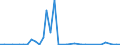 Flow: Exports / Measure: Values / Partner Country: World / Reporting Country: Japan