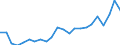 Flow: Exports / Measure: Values / Partner Country: World / Reporting Country: Luxembourg