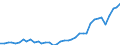 Flow: Exports / Measure: Values / Partner Country: World / Reporting Country: Netherlands