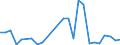 Flow: Exports / Measure: Values / Partner Country: World / Reporting Country: Slovakia