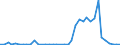 Flow: Exports / Measure: Values / Partner Country: World / Reporting Country: Switzerland incl. Liechtenstein