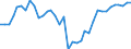 Flow: Exports / Measure: Values / Partner Country: World / Reporting Country: USA incl. PR. & Virgin Isds.