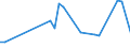 Flow: Exports / Measure: Values / Partner Country: Bahamas / Reporting Country: Australia