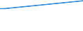 Flow: Exports / Measure: Values / Partner Country: Bahamas / Reporting Country: Germany