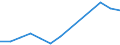 Flow: Exports / Measure: Values / Partner Country: Bahamas / Reporting Country: Greece