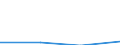 Flow: Exports / Measure: Values / Partner Country: Bahamas / Reporting Country: Netherlands