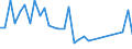 Flow: Exports / Measure: Values / Partner Country: Bahrain / Reporting Country: New Zealand