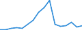 Flow: Exports / Measure: Values / Partner Country: Belgium, Luxembourg / Reporting Country: Belgium