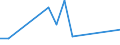 Flow: Exports / Measure: Values / Partner Country: Belgium, Luxembourg / Reporting Country: Canada