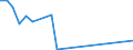 Flow: Exports / Measure: Values / Partner Country: Belgium, Luxembourg / Reporting Country: Denmark