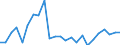 Flow: Exports / Measure: Values / Partner Country: Belgium, Luxembourg / Reporting Country: France incl. Monaco & overseas