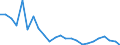 Flow: Exports / Measure: Values / Partner Country: Belgium, Luxembourg / Reporting Country: Germany