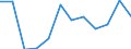 Flow: Exports / Measure: Values / Partner Country: Belgium, Luxembourg / Reporting Country: Luxembourg