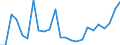 Flow: Exports / Measure: Values / Partner Country: Belgium, Luxembourg / Reporting Country: Netherlands