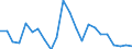 Flow: Exports / Measure: Values / Partner Country: Belgium, Luxembourg / Reporting Country: New Zealand