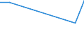 Flow: Exports / Measure: Values / Partner Country: Canada / Reporting Country: Chile