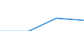 Flow: Exports / Measure: Values / Partner Country: Canada / Reporting Country: Denmark