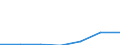 Flow: Exports / Measure: Values / Partner Country: Canada / Reporting Country: EU 28-Extra EU