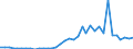 Flow: Exports / Measure: Values / Partner Country: World / Reporting Country: Australia