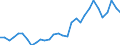 Flow: Exports / Measure: Values / Partner Country: World / Reporting Country: Belgium