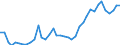 Handelsstrom: Exporte / Maßeinheit: Werte / Partnerland: World / Meldeland: Canada