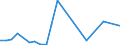 Flow: Exports / Measure: Values / Partner Country: World / Reporting Country: Chile