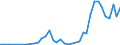 Flow: Exports / Measure: Values / Partner Country: World / Reporting Country: Finland