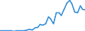 Handelsstrom: Exporte / Maßeinheit: Werte / Partnerland: World / Meldeland: Germany