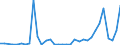 Flow: Exports / Measure: Values / Partner Country: World / Reporting Country: Greece