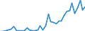 Flow: Exports / Measure: Values / Partner Country: World / Reporting Country: Italy incl. San Marino & Vatican