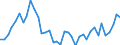 Flow: Exports / Measure: Values / Partner Country: World / Reporting Country: Netherlands