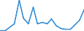 Flow: Exports / Measure: Values / Partner Country: World / Reporting Country: Slovakia