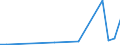 Flow: Exports / Measure: Values / Partner Country: Denmark / Reporting Country: Austria