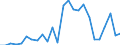 Handelsstrom: Exporte / Maßeinheit: Werte / Partnerland: Denmark / Meldeland: Belgium