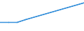 Flow: Exports / Measure: Values / Partner Country: Denmark / Reporting Country: Hungary