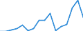 Flow: Exports / Measure: Values / Partner Country: Denmark / Reporting Country: Poland