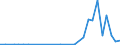 Flow: Exports / Measure: Values / Partner Country: Denmark / Reporting Country: Sweden