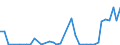 Flow: Exports / Measure: Values / Partner Country: Japan / Reporting Country: Canada