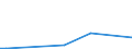 Flow: Exports / Measure: Values / Partner Country: Japan / Reporting Country: Mexico