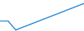 Flow: Exports / Measure: Values / Partner Country: Philippines / Reporting Country: Denmark