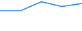 Flow: Exports / Measure: Values / Partner Country: Philippines / Reporting Country: Ireland