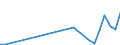 Flow: Exports / Measure: Values / Partner Country: Philippines / Reporting Country: Netherlands