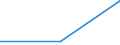 Flow: Exports / Measure: Values / Partner Country: Philippines / Reporting Country: United Kingdom