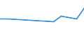 Flow: Exports / Measure: Values / Partner Country: Singapore / Reporting Country: Canada