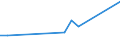 Flow: Exports / Measure: Values / Partner Country: Singapore / Reporting Country: USA incl. PR. & Virgin Isds.