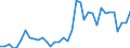 Handelsstrom: Exporte / Maßeinheit: Werte / Partnerland: World / Meldeland: Australia