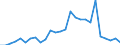 Handelsstrom: Exporte / Maßeinheit: Werte / Partnerland: World / Meldeland: Austria