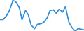 Flow: Exports / Measure: Values / Partner Country: World / Reporting Country: Belgium