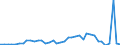 Flow: Exports / Measure: Values / Partner Country: World / Reporting Country: Canada